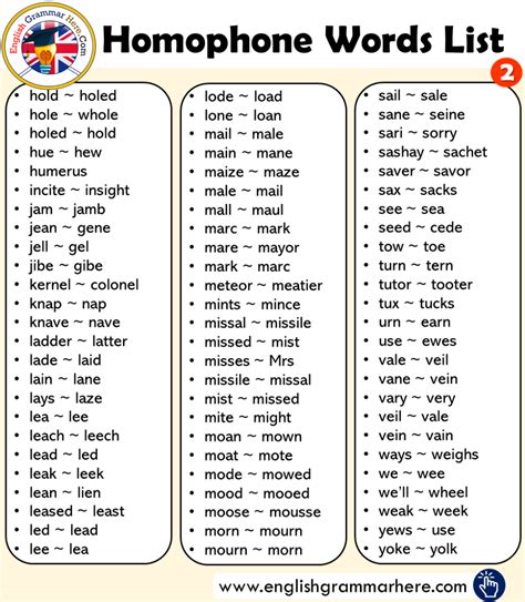 Printable Homophone List